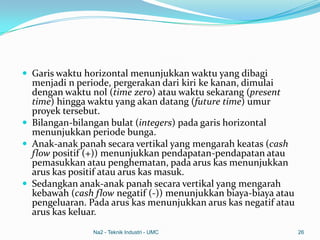  Garis waktu horizontal menunjukkan waktu yang dibagi
menjadi n periode, pergerakan dari kiri ke kanan, dimulai
dengan waktu nol (time zero) atau waktu sekarang (present
time) hingga waktu yang akan datang (future time) umur
proyek tersebut.
 Bilangan-bilangan bulat (integers) pada garis horizontal
menunjukkan periode bunga.
 Anak-anak panah secara vertikal yang mengarah keatas (cash
flow positif (+)) menunjukkan pendapatan-pendapatan atau
pemasukkan atau penghematan, pada arus kas menunjukkan
arus kas positif atau arus kas masuk.
 Sedangkan anak-anak panah secara vertikal yang mengarah
kebawah (cash flow negatif (-)) menunjukkan biaya-biaya atau
pengeluaran. Pada arus kas menunjukkan arus kas negatif atau
arus kas keluar.
Na2 - Teknik Industri - UMC 26
 