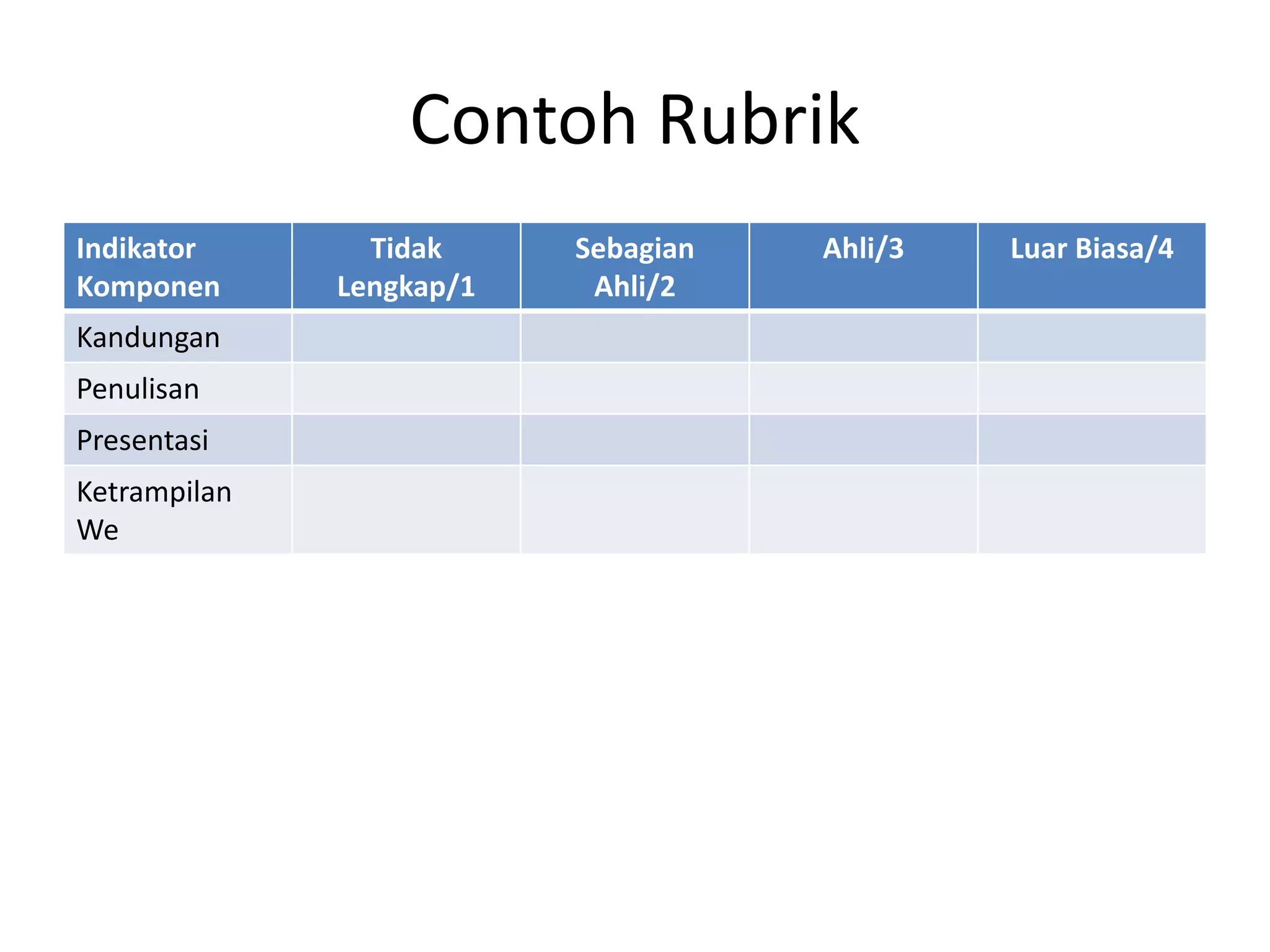 Contoh Rubrik
Indikator
Komponen
Tidak
Lengkap/1
Sebagian
Ahli/2
Ahli/3 Luar Biasa/4
Kandungan
Penulisan
Presentasi
Ketrampilan
We
 