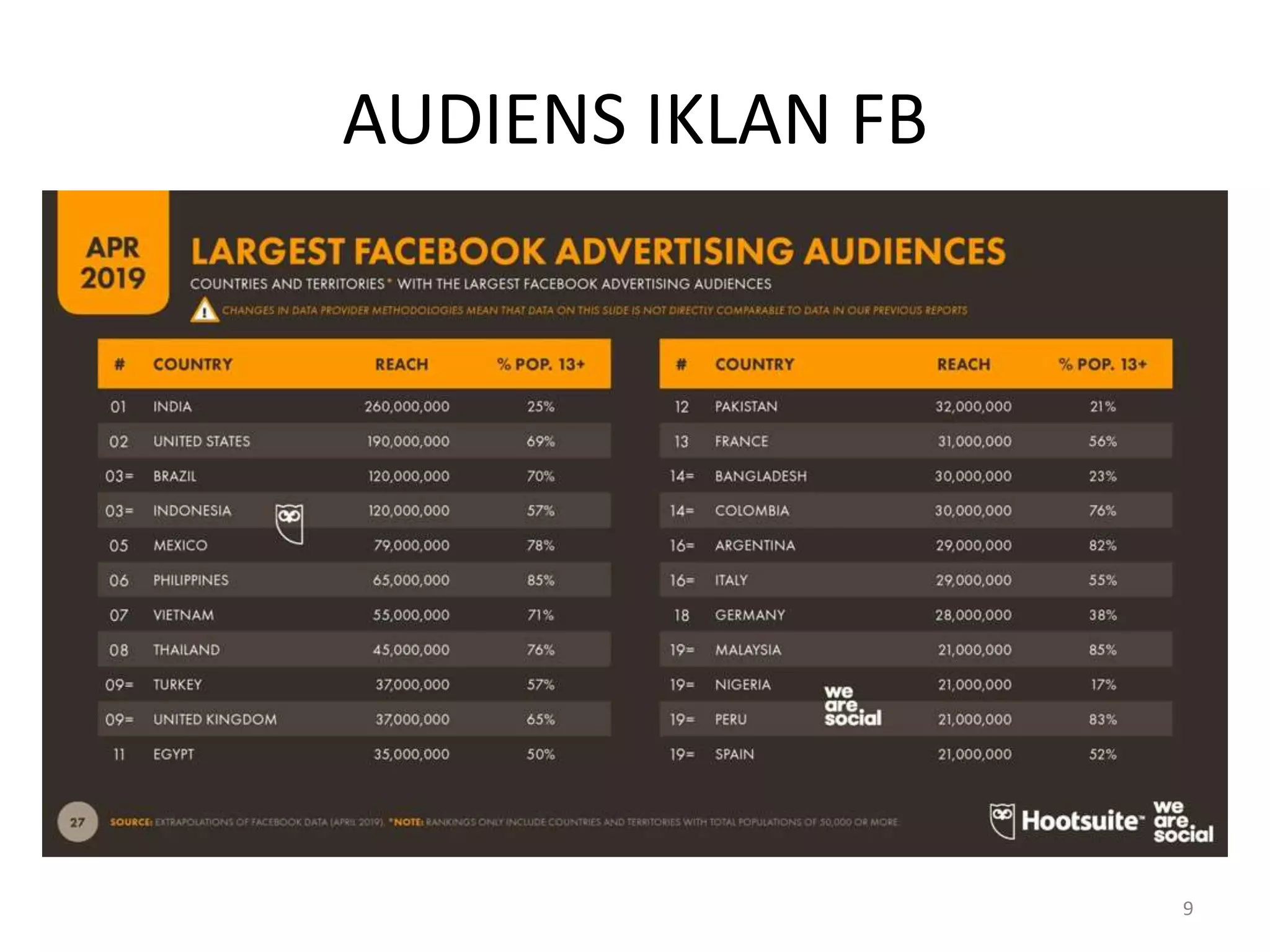 AUDIENS IKLAN FB
9
 