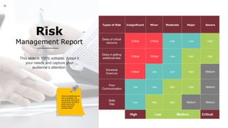 Report Minor Risks Materi Environmental Program Framework_Kelas Green Planet & Future ...