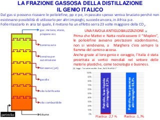 LA FRAZIONE GASSOSA DELLA DISTILLAZIONE
IL GENIO ITALICO
Dal gas si possono ricavare le poliolefine, pp e pe, in passato s...