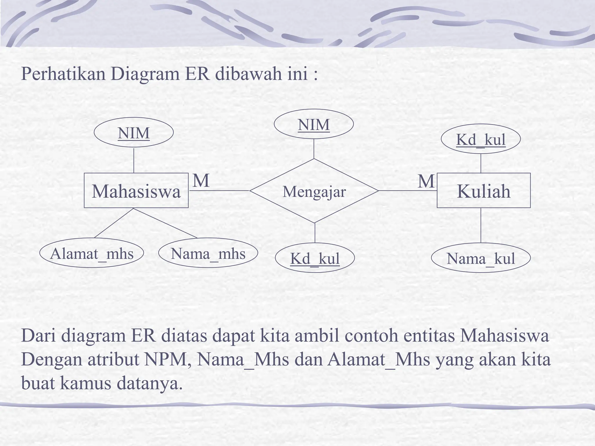 Perhatikan Diagram ER dibawah ini :
Dari diagram ER diatas dapat kita ambil contoh entitas Mahasiswa
Dengan atribut NPM, Nama_Mhs dan Alamat_Mhs yang akan kita
buat kamus datanya.
Mahasiswa Kuliah
Mengajar
M M
NIM
NIM
Alamat_mhs Nama_mhs Kd_kul
Kd_kul
Nama_kul
 