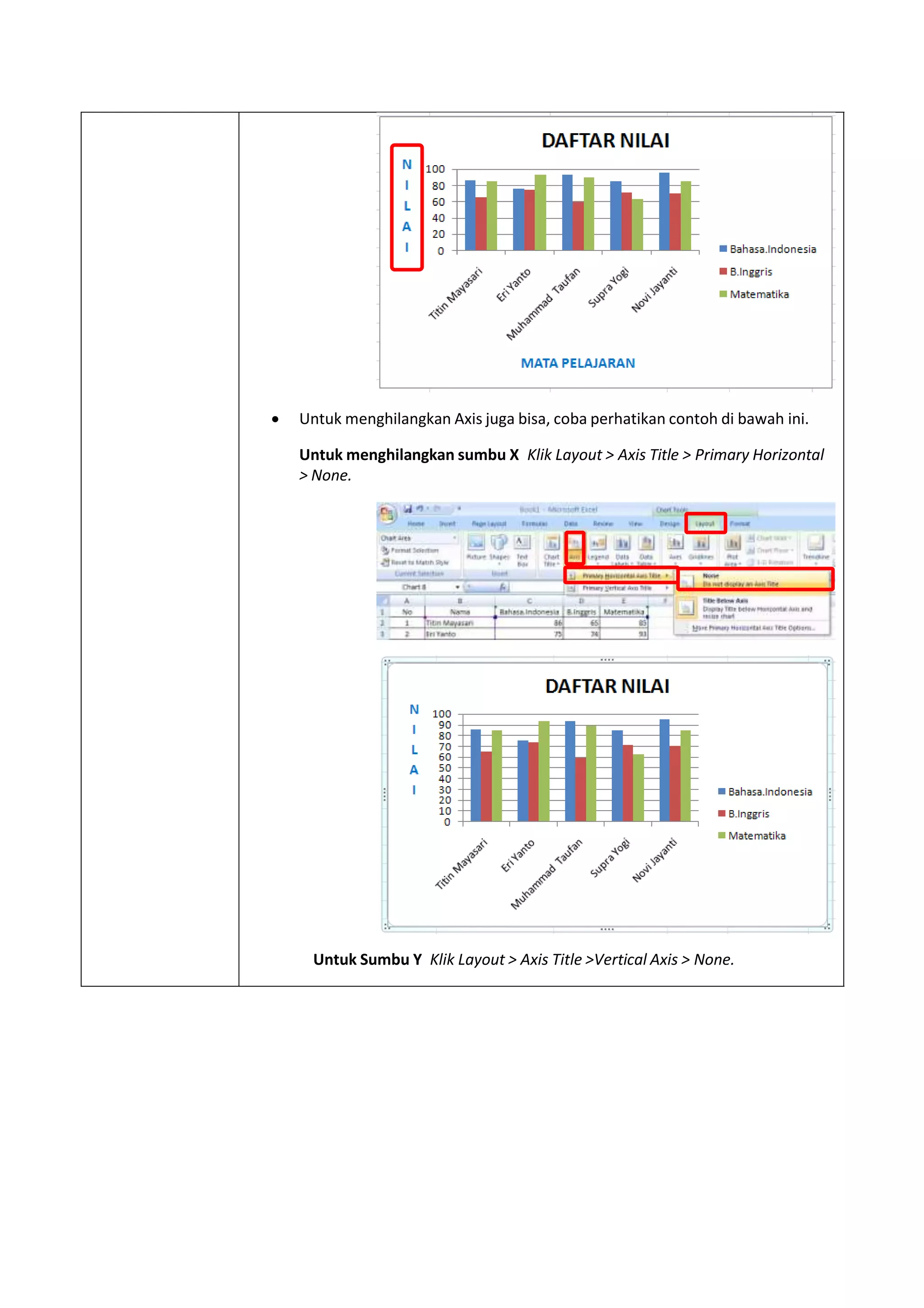  Untuk menghilangkan Axis juga bisa, coba perhatikan contoh di bawah ini.
Untuk menghilangkan sumbu X Klik Layout > Axis Title > Primary Horizontal
> None.
Untuk Sumbu Y Klik Layout > Axis Title >Vertical Axis > None.
 