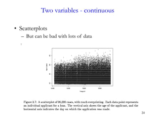 Comprehensive Guide to Exploratory Data Analysis and Visualization ...