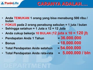CARANYA ADALAH….

• Anda TEMUKAN 1 orang yang bisa menabung 500 ribu /
  bulan
• FOKUS pada 2 orang penabung sebulan = 1 juta / bulan
• Sehingga setahun = 1 Juta x 12 = 12 Juta
• Anda cukup bekerja 10 BULAN (12 juta x 10 = 120 jt)
• Pendapatan Anda 1 Tahun           = 36.000.000
• Bonus                             = 18.000.000
• Total Pendapatan Anda setahun     = 54.000.000
• Total Pendapatan Anda rata-rata   = 5.000.000 / bln
 