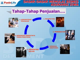 DASAR-DASAR MEMULAI BISNIS
                        ASURANSI JIWA

Tahap-Tahap Penjualan….
      6. ADMINISTRASI          1. PROSPECTING
         PENJUALAN




                                          2. PENDEKATAN

 5. MENANGANI KEBERATAN &
    TEKNIK PENUTUPAN




                                    3. MENGGALI
                                       KEBUTUHAN
               4. PRESENTASI
                  SOLUSI
 