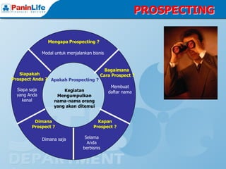 PROSPECTING

                 Mengapa Prospecting ?

               Modal untuk menjalankan bisnis


                                       Bagaimana
   Siapakah                          Cara Prospect ?
Prospect Anda ? Apakah Prospecting ?
                                                 Membuat
  Siapa saja            Kegiatan                daftar nama
  yang Anda          Mengumpulkan
     kenal          nama-nama orang
                    yang akan ditemui


          Dimana                         Kapan
         Prospect ?                    Prospect ?

               Dimana saja         Selama
                                    Anda
                                  berbisnis
 