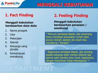 MENGGALI KEBUTUHAN

1. Fact Finding                  2. Feeling Finding
Menggali kebutuhan               Menggali kebutuhan
berdasarkan data-data            berdasarkan perasaan /
                                 emotional
1. Nama prospek
2. Usia                   “ Menurut pendapat Bapak, jika seseorang
                          harus menjalani perawatan rumah sakit
3. Pekerjaan
                          secara intensif, apakah dia masih bisa
4. Alamat                 menabung ? Kenapa? ”
5. Keluarga yang
   dimiliki
                          “ Bagaimana pendapat Bapak, jika seorang
6. Kemampuan
                          kepala keluarga tidak mampu bekerja lagi
   menabung               karena sakit (stroke) atau cacat, bagaimana
                          dengan kebutuhan hidup keluarganya ?”
 