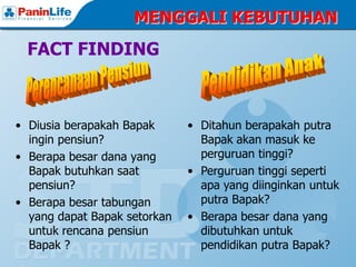 MENGGALI KEBUTUHAN
  FACT FINDING



• Diusia berapakah Bapak      • Ditahun berapakah putra
  ingin pensiun?                Bapak akan masuk ke
• Berapa besar dana yang        perguruan tinggi?
  Bapak butuhkan saat         • Perguruan tinggi seperti
  pensiun?                      apa yang diinginkan untuk
• Berapa besar tabungan         putra Bapak?
  yang dapat Bapak setorkan   • Berapa besar dana yang
  untuk rencana pensiun         dibutuhkan untuk
  Bapak ?                       pendidikan putra Bapak?
 