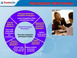 PERCOBAAN PENUTUPAN

               Mengapa Melakukan
              Percobaan Penutupan?
               Untuk mengetahui Klien
                 membeli atau tidak
  Kepada                              Bagaimana
 Siapa ini                            Percobaan
dilakukan ?        Apakah Percobaan   penutupan
                     Penutupan ?      dilakukan ?
Siapa saja
yang telah
                                           Ajukan
mendengar
               Mencoba melakukan         pertanyaan
   kan
               penutupan/closing         sederhana
presentasi

                                     Kapan
       Dimana
                                  Penutupan
     Penutupan
                                  dilakukan?
     dilakukan ?
          Dimana saja. Segera setelah
         Kantor, rumah,  presentasi
          mall, toko dll penjualan
 