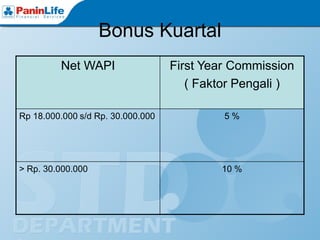 Bonus Kuartal
         Net WAPI                  First Year Commission
                                      ( Faktor Pengali )

Rp 18.000.000 s/d Rp. 30.000.000            5%




> Rp. 30.000.000                           10 %
 
