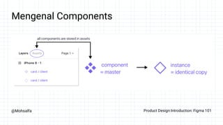 @Mohsalfa Product Design Introduction: Figma 101
Mengenal Components
 