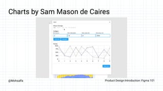 @Mohsalfa Product Design Introduction: Figma 101
Charts by Sam Mason de Caires
 
