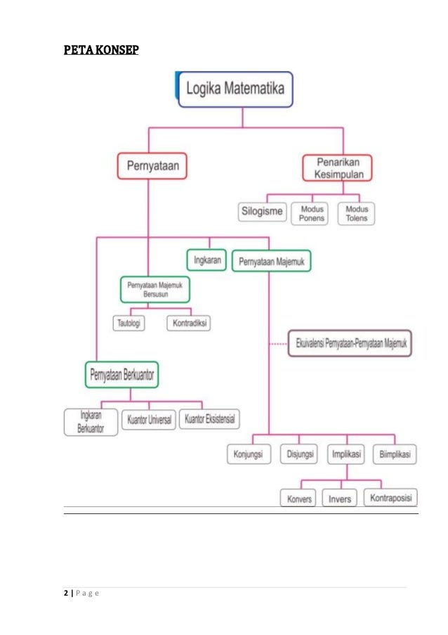Materi Matematika