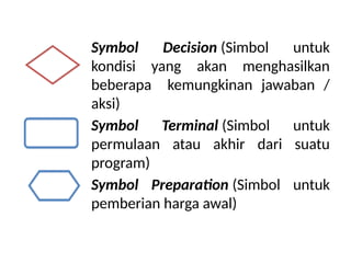Materi_Flowchart_informatika kelas x sma | PPT