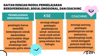 KAITANDENGANMODULPEMBELAJARAN
BERDIFERENSIASI,SOSIALEMOSIONAL,DANCOACHING
PEMBELAJARAN
BERDIFERENSIASI
pemimpin harus
memiliki
kemampuan untuk
memetakan
aset/sumber daya
yang dimiliki
utamanya aset
manusia yaitu siswa
strategi sebagai
pemimpin
pembelajaran
untuk menuntun
anak-anak untuk
mewujudkan siswa
yang selamat dan
bahagia
strategi seorang
pemimpin
pembelajaran untuk
menuntun,
mendampingi anak,
untuk menggali
potensi anak dan
memaksimalkannya
KSE COACHING
 