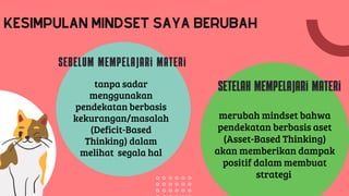 Kesimpulan mindset saya berubah
Sebelum mempelajari materi
Setelah mempelajari materi
tanpa sadar
menggunakan
pendekatan berbasis
kekurangan/masalah
(Deficit-Based
Thinking) dalam
melihat segala hal
merubah mindset bahwa
pendekatan berbasis aset
(Asset-Based Thinking)
akan memberikan dampak
positif dalam membuat
strategi
 