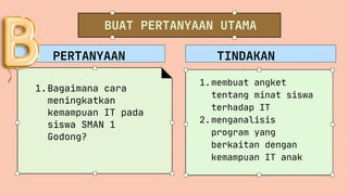 BUAT PERTANYAAN UTAMA
Bagaimana cara
meningkatkan
kemampuan IT pada
siswa SMAN 1
Godong?
1.
PERTANYAAN TINDAKAN
membuat angket
tentang minat siswa
terhadap IT
1.
menganalisis
program yang
berkaitan dengan
kemampuan IT anak
2.
 