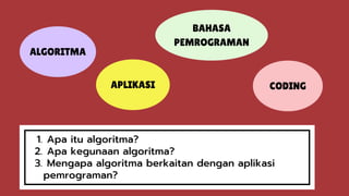 Apa itu algoritma?
1.
Apa kegunaan algoritma?
2.
Mengapa algoritma berkaitan dengan aplikasi
pemrograman?
3.
ALGORITMA
BAHASA
PEMROGRAMAN
APLIKASI CODING
 