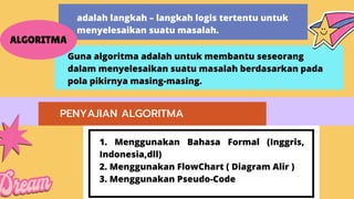ALGORITMA
PENYAJIAN ALGORITMA
adalah langkah – langkah logis tertentu untuk
menyelesaikan suatu masalah.
Guna algoritma adalah untuk membantu seseorang
dalam menyelesaikan suatu masalah berdasarkan pada
pola pikirnya masing-masing.
1. Menggunakan Bahasa Formal (Inggris,
Indonesia,dll)
2. Menggunakan FlowChart ( Diagram Alir )
3. Menggunakan Pseudo-Code
 