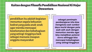 sebagai pemimpin
pembelajaran kita bisa
mengelola aset sumber
daya murid dengan pola
asah asih asuh dengan
menuntun mereka agar
bisa melejitkan potensi
siswa sehingga bisa
mencapai kebahagiaan
yang setingi-tingginya
pendidikan itu adalah kegiatan
menuntun segala kekuatan
kodrat yang pada anak-anak
agar mereka mencapai
keselamatan dan kebahagiaan
yang setingi-tingginya baik
sebagai manusia maupun
anggota masyarakat
KaitandenganFilosofisPendidikanNasionalKiHajar
Dewantara
 