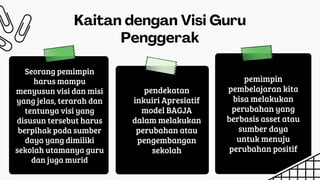 Kaitan dengan Visi Guru
Penggerak
Seorang pemimpin
harus mampu
menyusun visi dan misi
yang jelas, terarah dan
tentunya visi yang
disusun tersebut harus
berpihak pada sumber
daya yang dimiliki
sekolah utamanya guru
dan juga murid
pendekatan
inkuiri Apresiatif
model BAGJA
dalam melakukan
perubahan atau
pengembangan
sekolah
pemimpin
pembelajaran kita
bisa melakukan
perubahan yang
berbasis asset atau
sumber daya
untuk menuju
perubahan positif
 