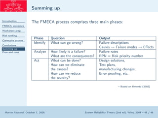 Fmeca Process.pdf Materi FMECA.pdf