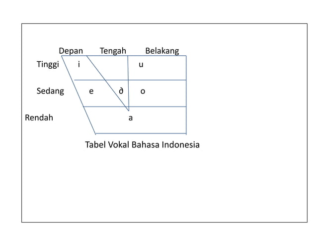 Materi Fonologi Bahasa Indonesia