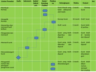 Materi Format Standar Operasional Perusahaan.pptx