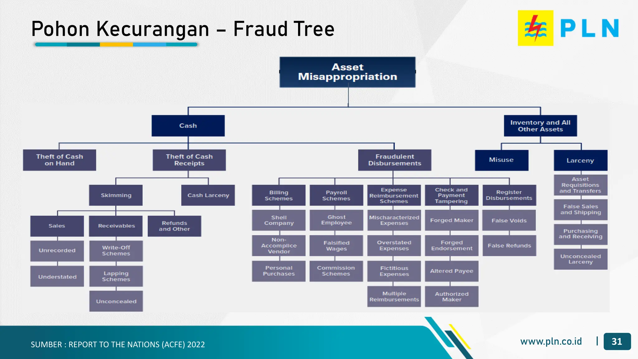 Materi Fraud Risk Management Fundamental 2024.6638684880ec96.83842686.pdf