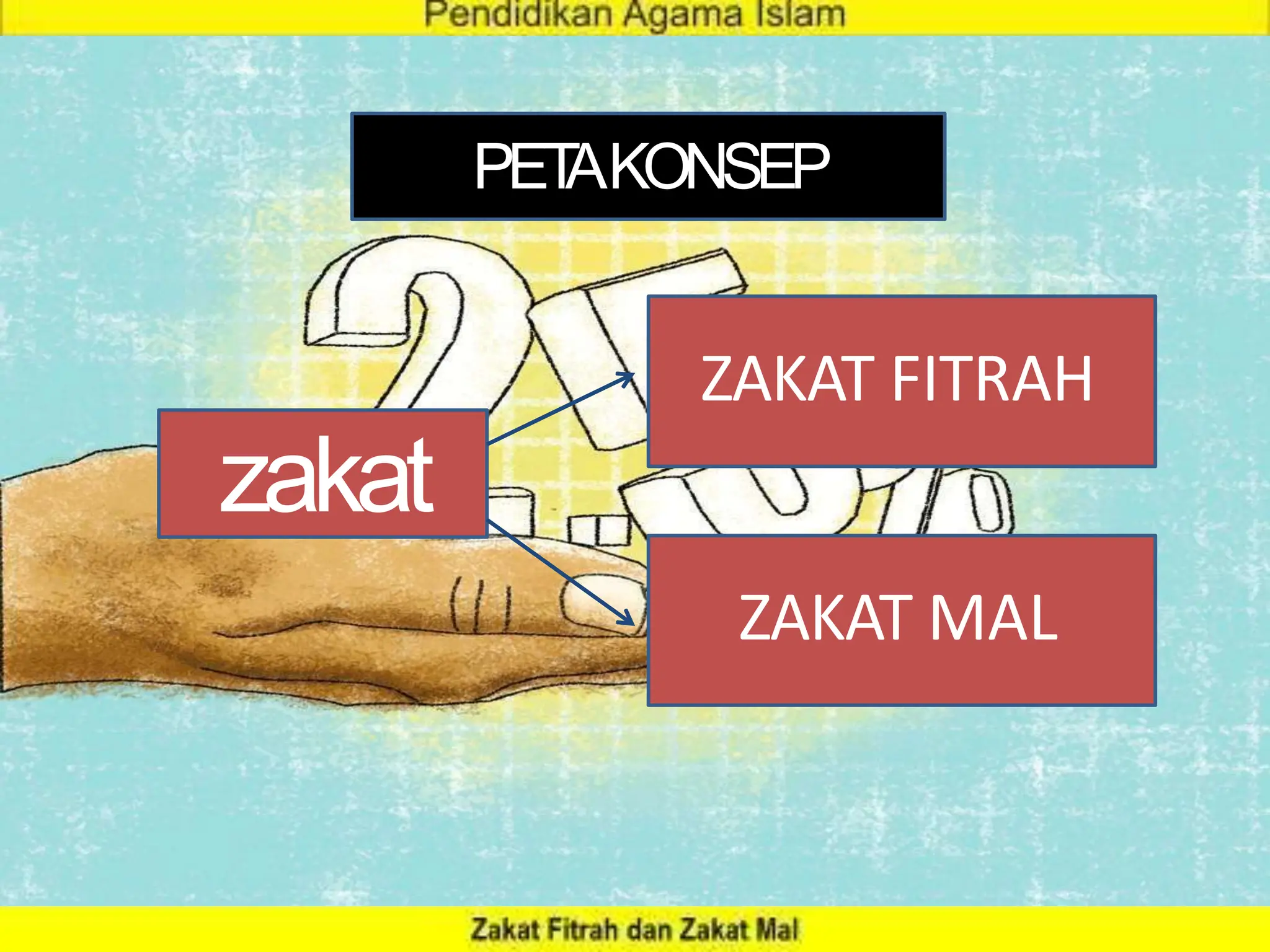 Materi Full Zakat Fitrah dan Zakat Mal.pptx