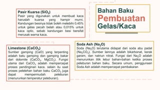 Bahan Baku
Pembuatan
Gelas/Kaca
Pasir Kuarsa (SiO2)
Pasir yang digunakan untuk membuat kaca
haruslah kuarsa yang hampir murni.
Kandungan besinya tidak boleh melebihi 0,45%
untuk gelas pecah belah atau 0,015% untuk
kaca optic, sebab kandungan besi bersifat
merusak warna kaca.
Soda Ash (Na2O)
Soda (Na2O) terutama didapat dari soda abu padat
(Na2CO3). Sumber lainnya adalah bikarbonat, kerak
garam, dan natriun nitrat. Fungsi dari Na2O adalah
menurunkan titik lebur bahan-bahan ketika proses
peleburan bahan baku. Secara umum, penggunaan
Soda Ash adalah mempercepat pembakaran
Limestone (CaCO3)
Sumber gamping (CaO) yang terpenting
adalah batu gamping dan gamping bakar
dari dolomite (CaCO3. MgCO3). Fungsi
utama dari CaCO3 adalah mempercepat
proses pendinginan kaca. selain itu saat
proses pelelehan bahan baku CaCO3 juga
dapat mempermudah peleburan
(menurunkan temperatur peleburan).
 