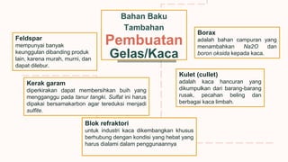 Bahan Baku
Tambahan
Pembuatan
Gelas/Kaca
Feldspar
mempunyai banyak
keunggulan dibanding produk
lain, karena murah, murni, dan
dapat dilebur.
Borax
adalah bahan campuran yang
menambahkan Na2O dan
boron oksida kepada kaca.
Kerak garam
diperkirakan dapat membersihkan buih yang
mengganggu pada tanur tangki. Sulfat ini harus
dipakai bersamakarbon agar tereduksi menjadi
sulfite.
Kulet (cullet)
adalah kaca hancuran yang
dikumpulkan dari barang-barang
rusak, pecahan beling dan
berbagai kaca limbah.
Blok refraktori
untuk industri kaca dikembangkan khusus
berhubung dengan kondisi yang hebat yang
harus dialami dalam penggunaannya
 