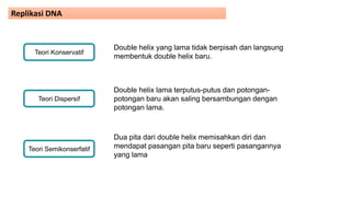 Materi genetik | PPTX