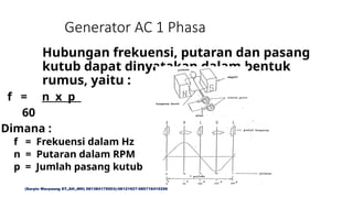 Rumus Rpm Generator Materi dasar dasar listrik untuk teknisi | PPTX