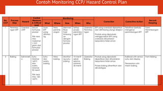 Comprehensive Guide to GMP & HACCP Food Safety Management Systems | PDF