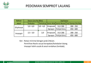 MATERI PENGENDALIAN GULMA EAT XXII 01 APRIL 2011
AA GROUP 28
Bahan
Aktif Terbuka Tertutup Jenis Alat Jenis Nozel Vol Semp (ltr/Ha)
5,0 - 6,0 3,0 - 4,0 Knapsack VLV 200 200 - 250
Sprayer Polijet biru 450 - 600
2,5 - 3,0 2,0 Knapsack VLV 200 200 - 250
Sprayer Polijet biru 450 - 600
Ket : Rotasi minimal dengan jarak 2 Bulan.
Pemilihan Nozle sesuai kerapatan/ketebalan lalang.
Imazapir lebih cocok di areal rendahan (lembab).
Imazapir
PEDOMAN SEMPROT LALANG
Gliphosat
Dosis (Ltr/Ha Blkt) Aplikator
 