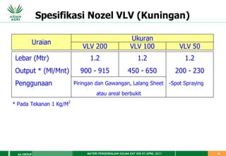 MATERI PENGENDALIAN GULMA EAT XXII 01 APRIL 2011
AA GROUP 46
VLV 200 VLV 100 VLV 50
Lebar (Mtr) 1.2 1.2 1.2
Output * (Ml/Mnt) 900 - 915 450 - 650 200 - 230
Penggunaan -Spot Spraying
* Pada Tekanan 1 Kg/M2
Piringan dan Gawangan, Lalang Sheet
atau areal berbukit
Spesifikasi Nozel VLV (Kuningan)
Uraian
Ukuran
 