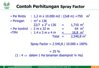 MATERI PENGENDALIAN GULMA EAT XXII 01 APRIL 2011
AA GROUP 49
Contoh Perhitungan Spray Factor
 Psr Rintis : 1,2 m x 10.000 m2 : (2x8 m) =750 m2
 Piringan : r2
x 136
22/7 x 22
x 136 = 1,710 m2
 Psr kontrol : 2 m x 32 m = 64 m2
TPH : 1.4 x 3 m x 4 m = 16,8 m2
Total = 2,540,8 m2
Spray Factor = 2.540,8 / 10.000 x 100%
= 25 %
(1 : 4  dalam 1 Ha tanaman disemprot ¼ Ha)
 