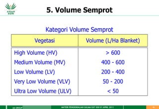 MATERI PENGENDALIAN GULMA EAT XXII 01 APRIL 2011
AA GROUP 51
High Volume (HV) > 600
Medium Volume (MV) 400 - 600
Low Volume (LV) 200 - 400
Very Low Volume (VLV) 50 - 200
Ultra Low Volume (ULV) < 50
5. Volume Semprot
Vegetasi Volume (L/Ha Blanket)
Kategori Volume Semprot
 