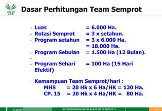 MATERI PENGENDALIAN GULMA EAT XXII 01 APRIL 2011
AA GROUP 56
Dasar Perhitungan Team Semprot
- Luas = 6.000 Ha.
- Rotasi Semprot = 3 x setahun.
- Program setahun = 3 x 6.000 Ha.
= 18.000 Ha.
- Program Sebulan = 1.500 Ha (12 Bulan).
-
- Program Sehari = 100 Ha (15 Hari
Efektif)
- Kemampuan Team Semprot/hari :
MHS = 20 Hk x 6 Ha/HK = 120 Ha.
CP. 15 = 20 Hk x 4 Ha/HK = 80 Ha.
 