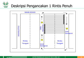 MATERI PENGENDALIAN GULMA EAT XXII 01 APRIL 2011
AA GROUP 59
MAIN ROAD
COLLECTION
ROAD
Tengah
Rintis
Rintis
Tengah
COLLECTION
ROAD
Unit
Semprot
Unit
Semprot
Deskripsi Pengancakan 1 Rintis Penuh
 