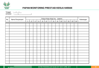 MATERI PENGENDALIAN GULMA EAT XXII 01 APRIL 2011
AA GROUP 64
PAPAN MONITORING PRESTASI KERJA HARIAN
Tanggal :___/___/___
AFD/DIV : _____(________________)
Output Kerja (Kap) ke- (pokok)
1 2 3 4 5 6 7 8 9 10 11 12 13 14
Keterangan
No. Nama Penyemprot
 