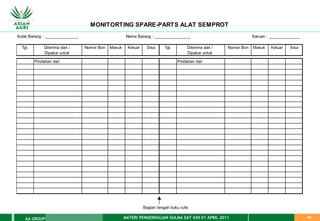 MATERI PENGENDALIAN GULMA EAT XXII 01 APRIL 2011
AA GROUP 65
MONITORTING SPARE-PARTS ALAT SEMPROT
Kode Barang : _______________ Nama Barang : ________________ Satuan : ______________
Tgl. Diterima dari / Nomor Bon Masuk Keluar Sisa Tgl. Diterima dari / Nomor Bon Masuk Keluar Sisa
Dipakai untuk Dipakai untuk
Pindahan dari Pindahan dari
Bagian tengah buku tulis
 