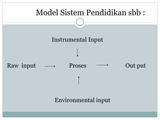 Materi hakekat dan komponen pendidikan | PPTX