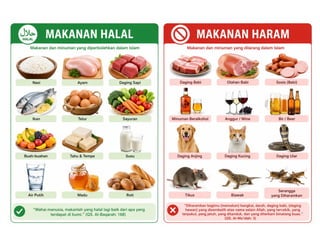 Comprehensive Guide to Halal and Haram Food in Islam: Principles and ...