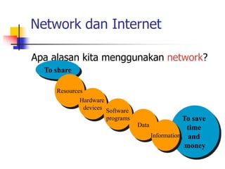 materi_hardware_dan_software_ppt.ppt
