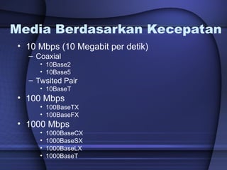 materi hardware komputer - perangkat keras komputer.ppt