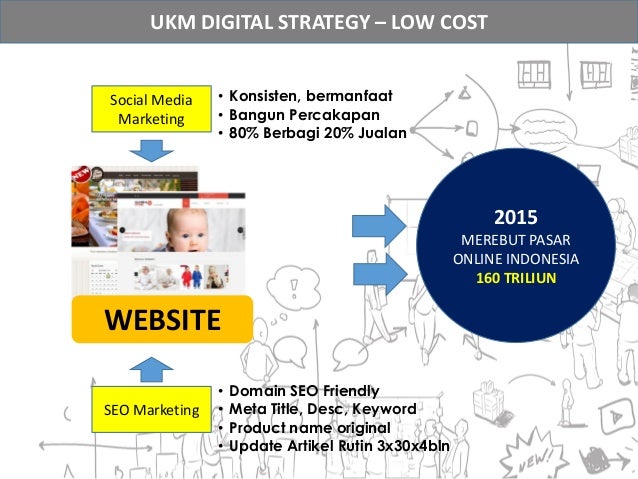 Materi @HermasPuspito di #KelasBISNIS