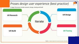 UI/UX Heuristic Evaluation & Usability Testing [OCACourse X uxspecialty ...
